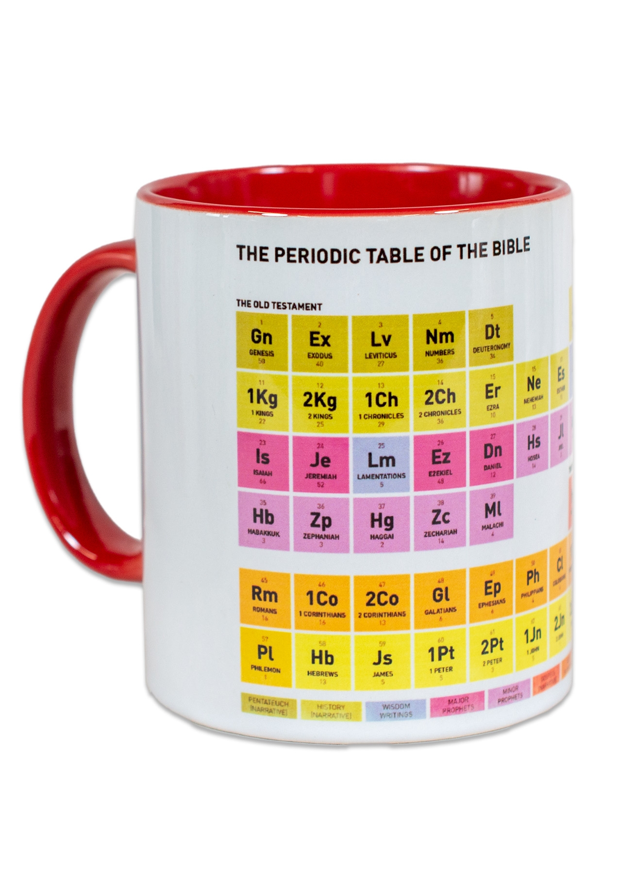 Cana - The periodic table of the Bible (interior roșu)