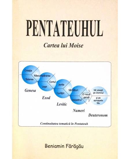 Pentateuhul - Cartea lui Moise - studiu biblic