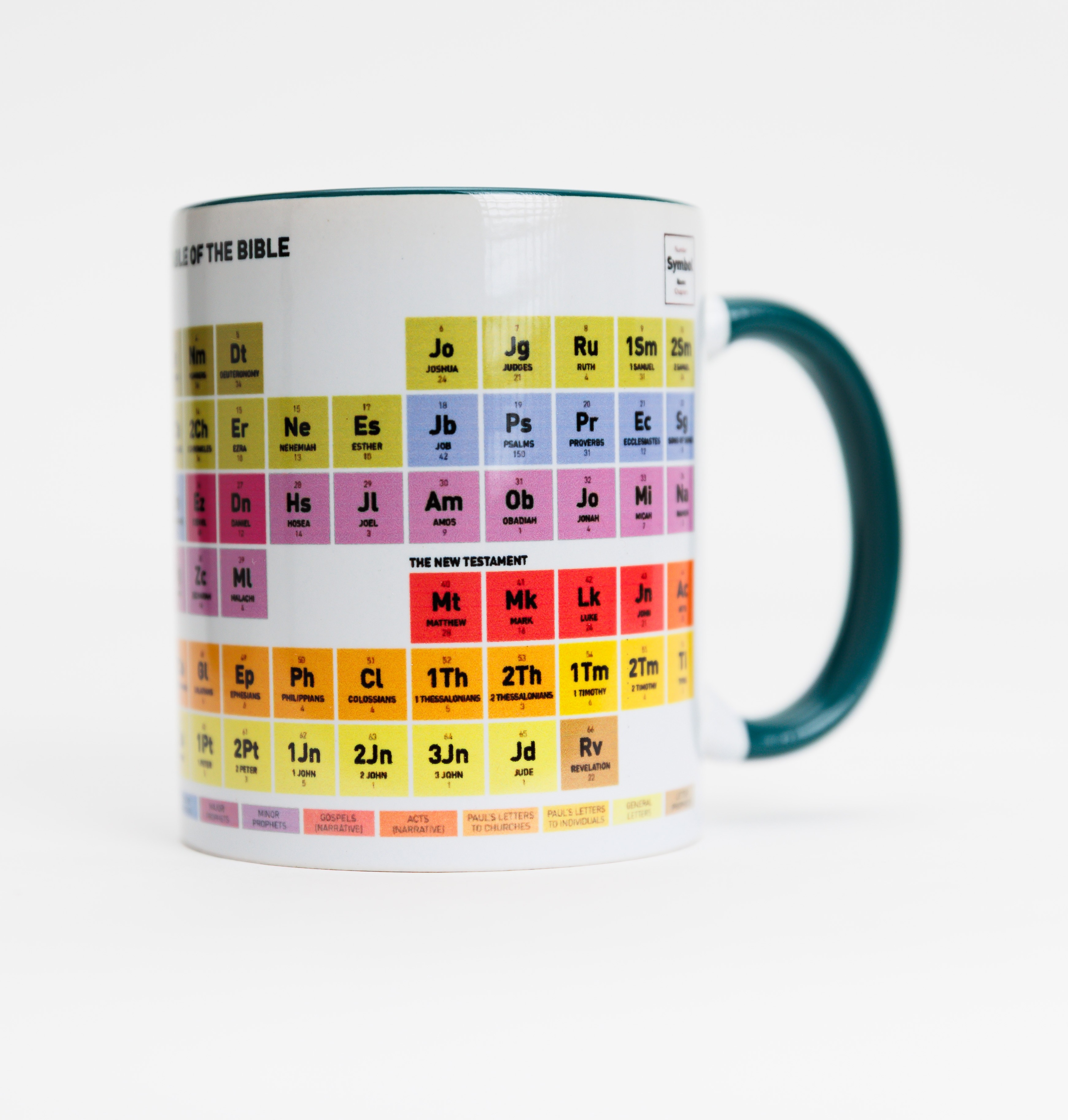 Cana - The periodic table of the Bible (interior verde închis) Cana - The periodic table of the Bible (interior verde închis)