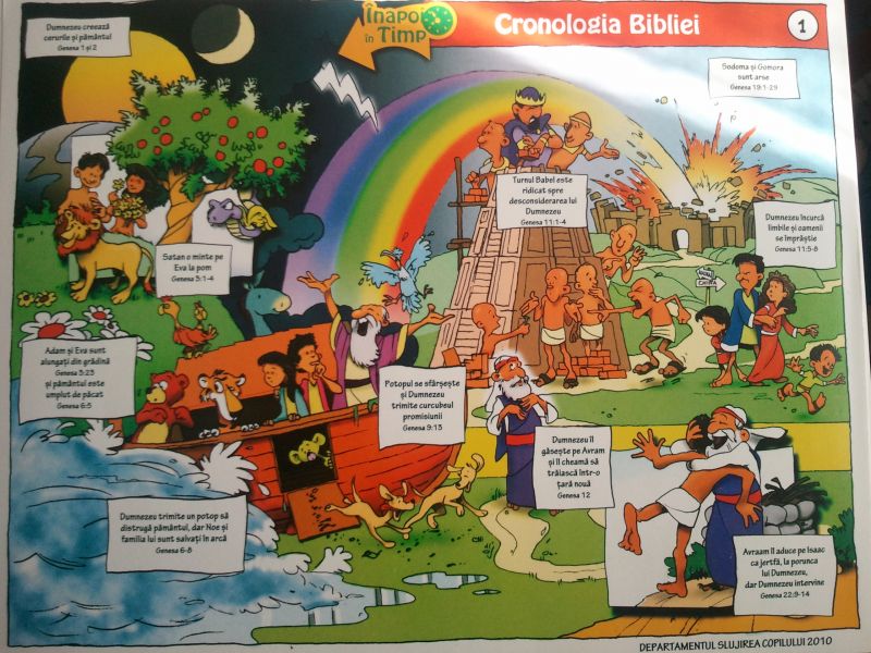 Cronologia Bibliei Cronologia Bibliei