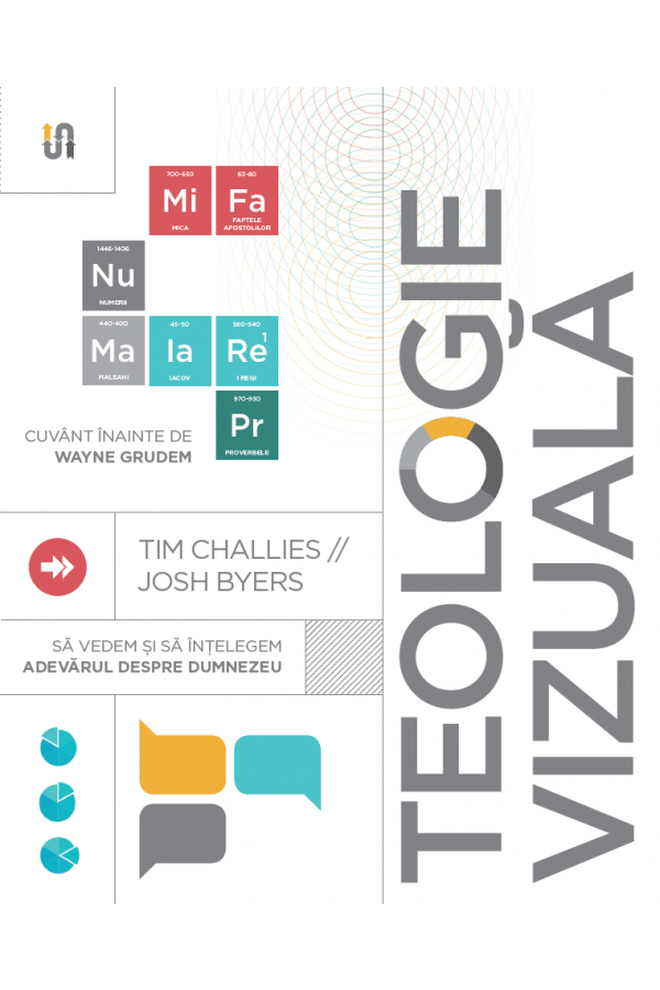 Teologie vizuală - Dezvoltare spirituală